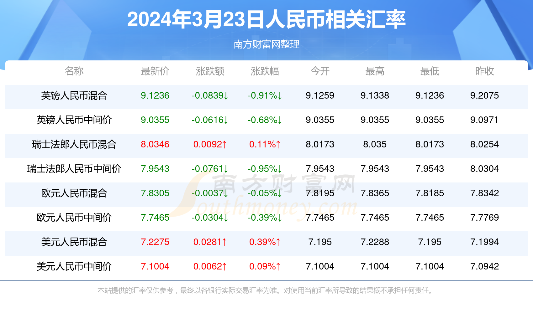 2024新澳门开奖记录查询今天