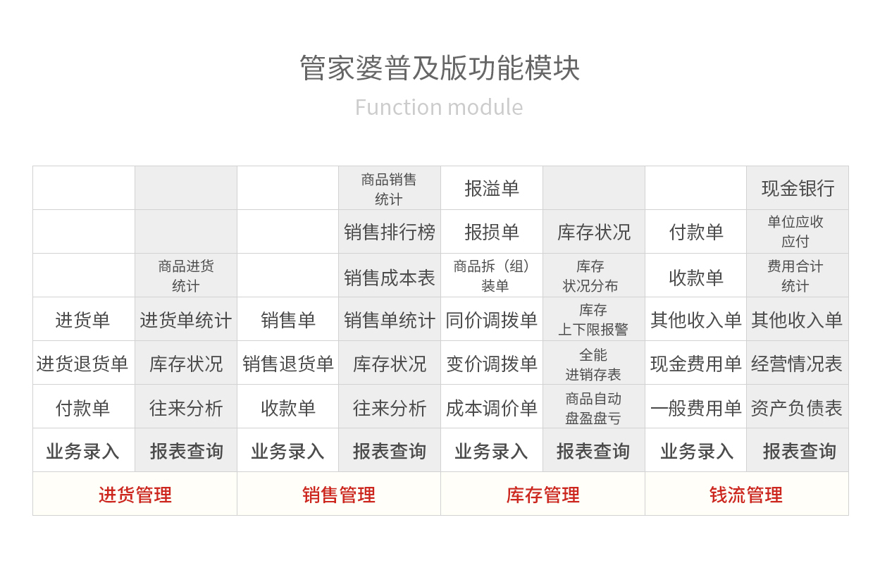 管家婆资料精准大全，打造您的财富管理专家助手！