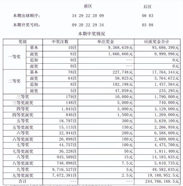 新奥门开奖结果查询方法、规则及时间详解新澳门开奖结果2020+开奖记录_