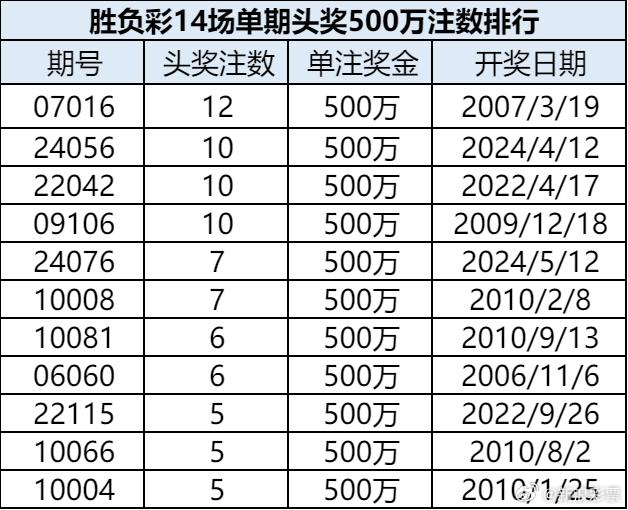 新奥门开奖结果查询今天最新消息视频汇总表