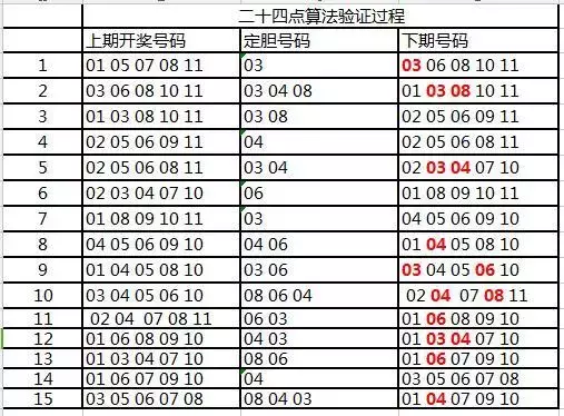新奥门今日开奖结果预测与查询指南，揭秘最新趋势，掌握中彩先机！新奥门开奖结果查询今天最新预测结果是什么