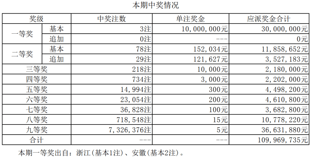新奥门开奖结果查询表格制作指南奥门开奖结果+开奖记录2021