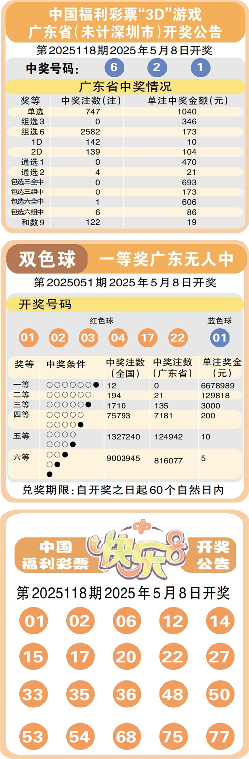新奥门开奖结果查询与最新消息表汇总分析新奥门开奖结果查询最新消息表汇总分析