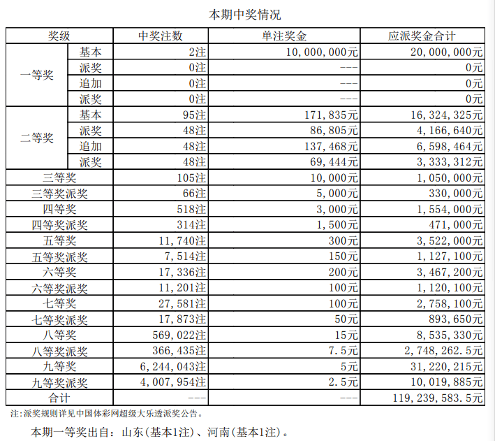 新奥门六开奖结果2014年至未来预测的全面汇总图与查询表奥门开奖结果2020+开奖记录下载奥门彩网