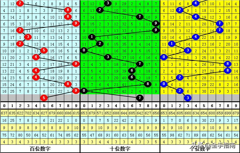 新奥门六开奖号码预测分析报告—12日及今晚最新汇总噢门六开彩开奖结果