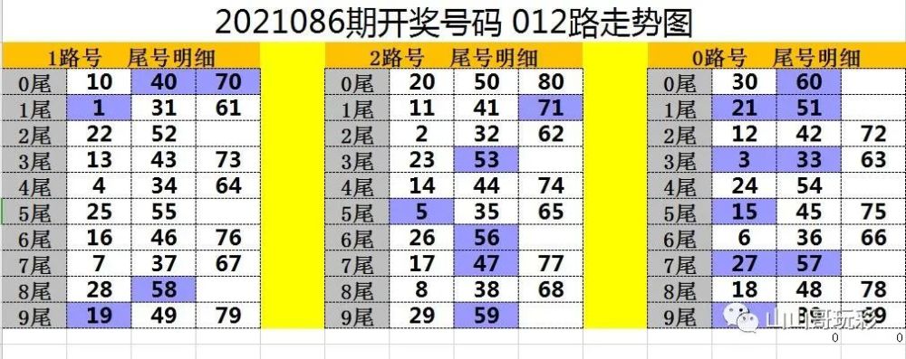 新奥门六开奖号码107期综合走势预测汇总新澳门开奖结果2020+开奖记录_
