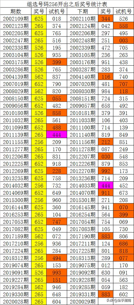 新奥门彩开奖历史走势图表最新解析新澳门开奖