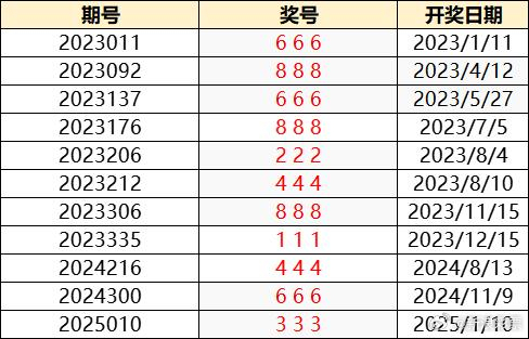 新奥门彩历史开奖结果今日直播现场解析与回顾—最新动态一览无余！新澳门开奖结果2020+开奖记录_