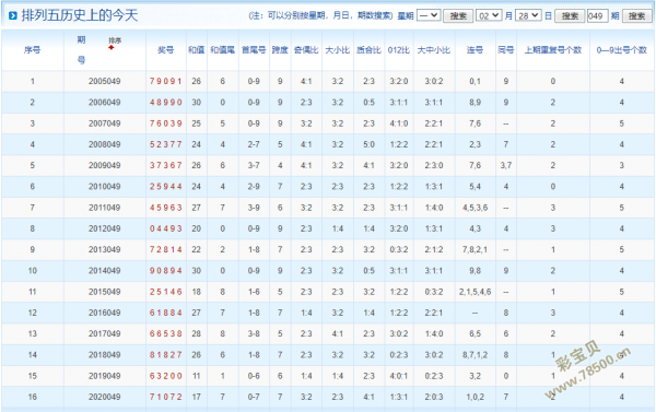 新奥门彩历史开奖结果与最新预测分析图解读新澳门开奖结果2020+开奖记录_