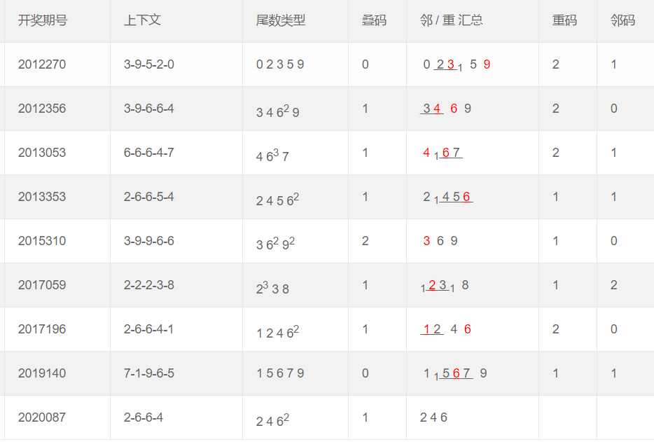 新奥门彩票预测最新消息汇总图片澳门新奥门新葡送28