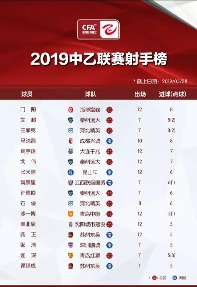 新奥门开奖直播时间一览表及今日结束时刻新澳门开奖结果2020+开奖记录_