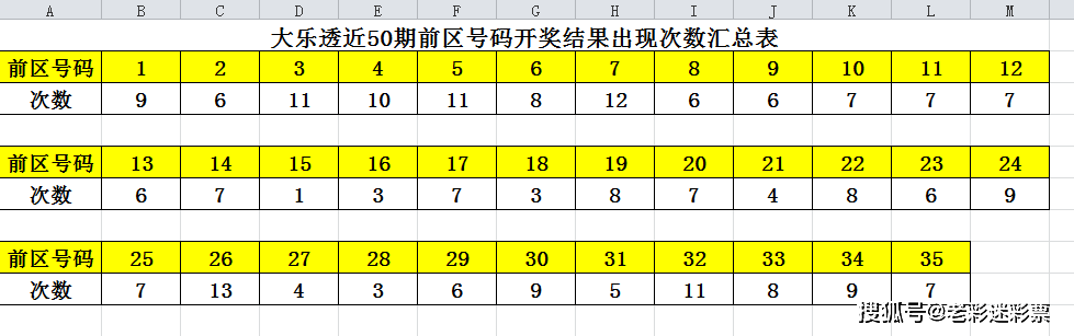 新奥门开奖结果203年汇总表格查询与解析新澳门开奖结果2020+开奖记录_