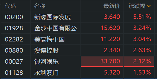 新奥门开奖走势图表解析与最新消息报道新澳门开奖结果2020+开奖记录_