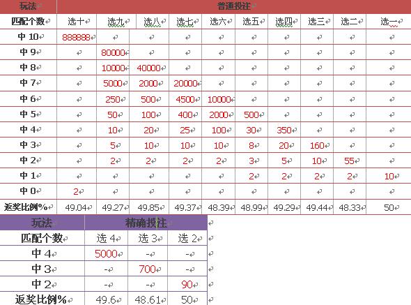 新奥门开奖走势图表大全图片下载最新版指南新澳门开奖结果2020+开奖记录_