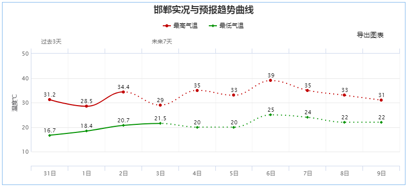 新奥门开奖走势图表最新版解析与预测结果分析新澳门开奖结果2020+开奖记录_