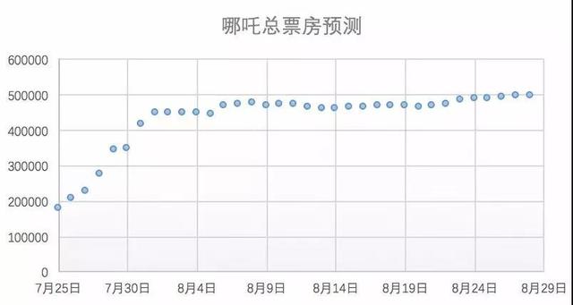 新奥门开奖走势图表最新版解读与预测结果汇总新奥门开奖走势图表最新版预测结果汇总