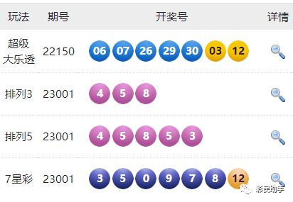 新奥门开奖走势图表最新版预测汇总大全新澳门开奖结果2020+开奖记录_