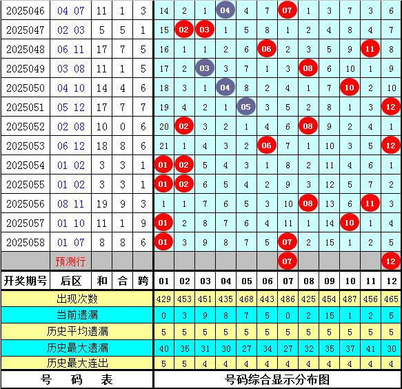 新奥门开奖走势图查询，100期最新汇总表解析与前瞻分析报告新奥门开奖走势图查询100期最新汇总表格