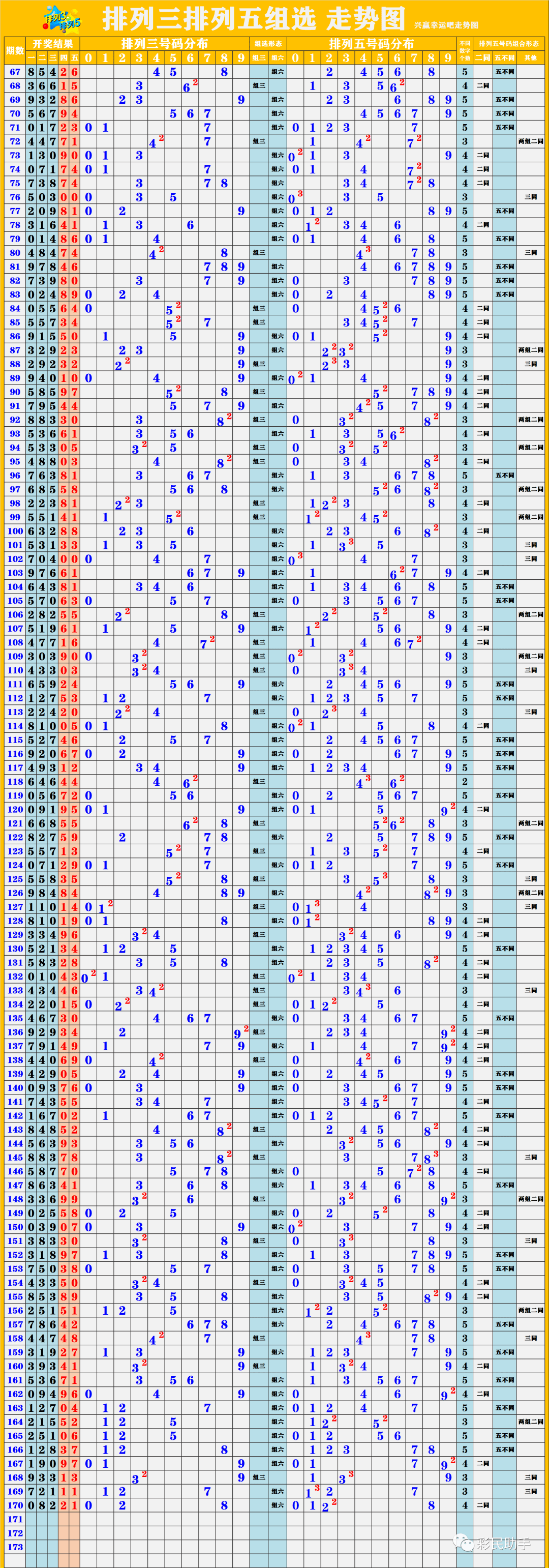 新奥门开奖走势图，今日预测与查询指南解析未来数字趋势的奥秘！新澳门开奖结果