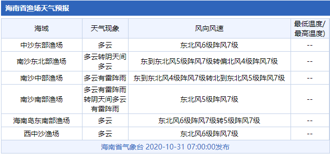 新奥门开奖走势图深度解析，今日结果查询与汇总分析报告新奥门开奖走势图查询汇总分析今天结果