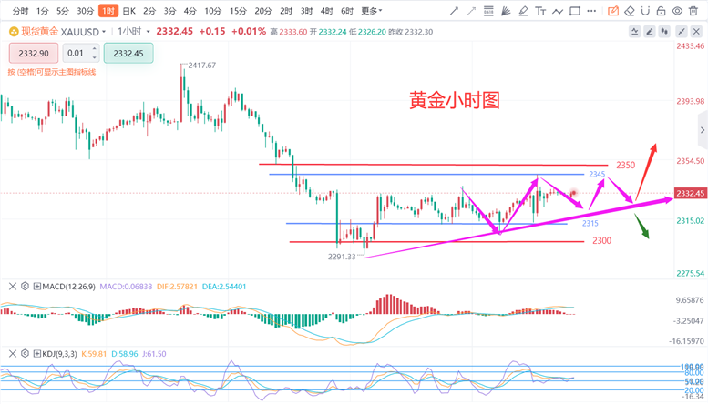 新奥门开奖走势图解析与今日结果预测汇总查询新澳门开奖结果