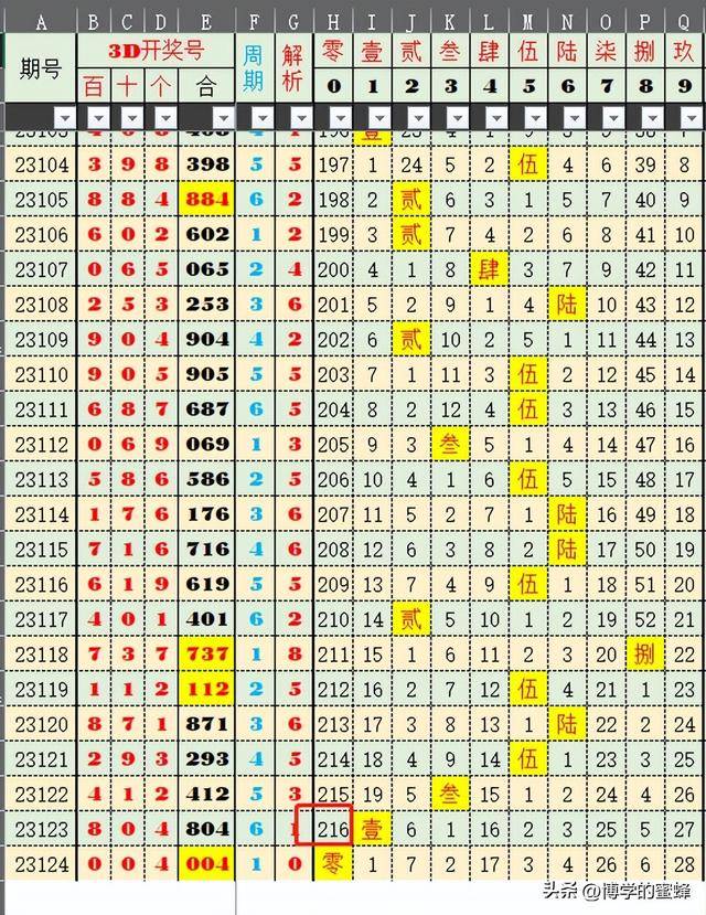 新奥门开奖走势图片查询汇总分析大全，揭秘数字背后的奥秘与趋势解读！新奥门开奖走势图片查询汇总分析大全