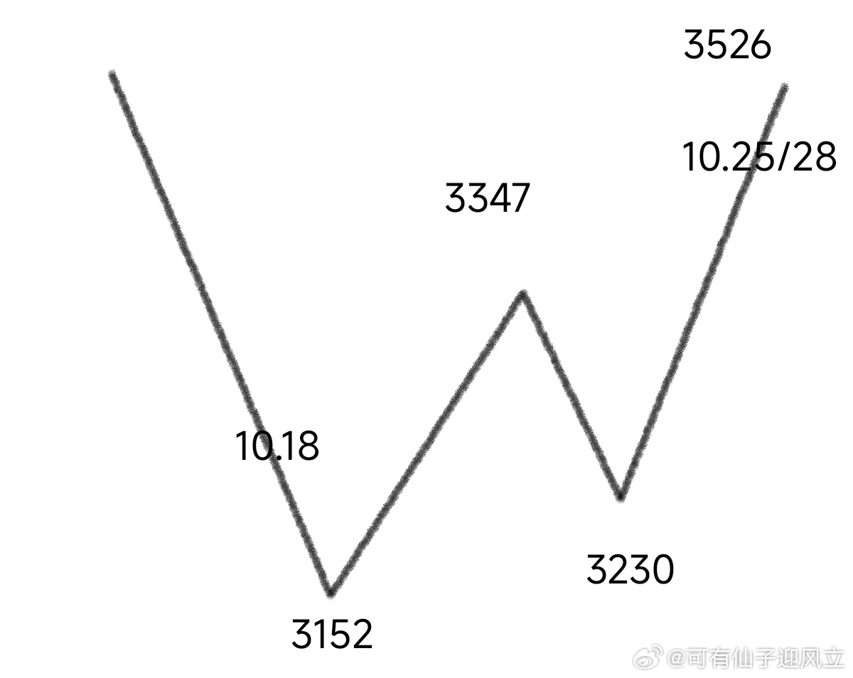 新奥门开奖走势图片汇总分析图2019-至未来趋势预测（附详细解析）新奥门开奖走势图片汇总分析图2020年