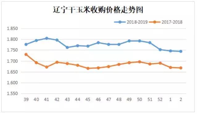 新奥门开奖走势图预测汇总分析表格的深度解析新澳门开奖结果