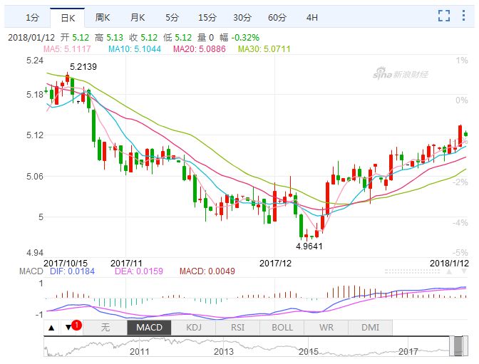 新奥门开奖走势图解析与今日预测新奥门开奖走势图最新结果查询今天预测号码