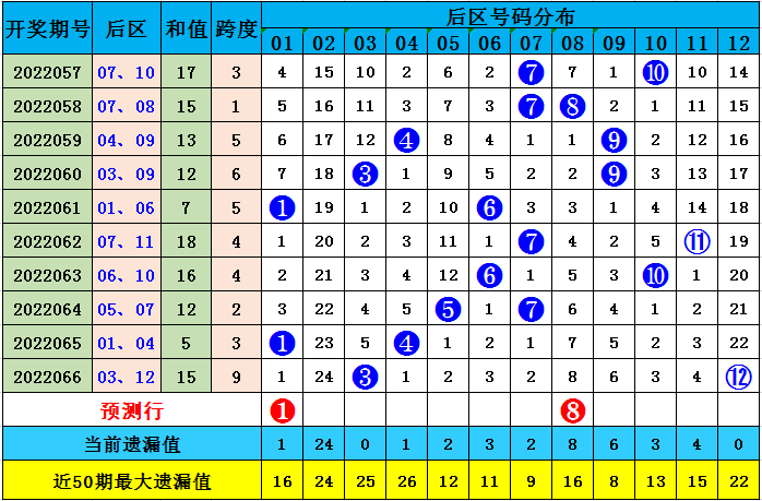 新奥门今晚开奖结果号码预测汇总图新澳门开奖结果2020+开奖记录_